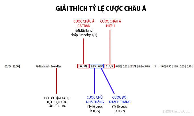 Soi Kèo Là Gì? Bí Kíp Soi Kèo DR88 Chuẩn Từ Chuyên Gia Từ A-Z 3 Soi Kèo Là Gì? Bí Kíp Soi Kèo DR88 Chuẩn Từ Chuyên Gia Từ A-Z